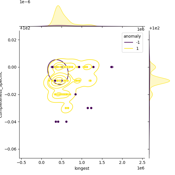 Clostridium tetani_sample_longest_Completeness_Specific.png